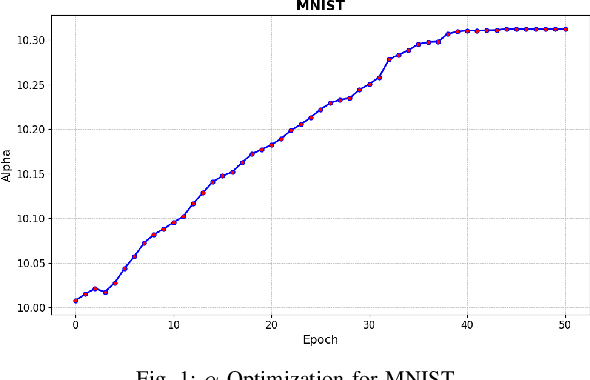 Figure 1 for Quantized and Interpretable Learning Scheme for Deep Neural Networks in Classification Task