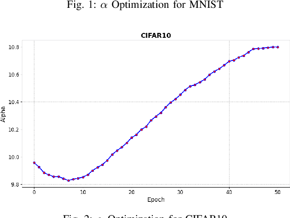 Figure 2 for Quantized and Interpretable Learning Scheme for Deep Neural Networks in Classification Task