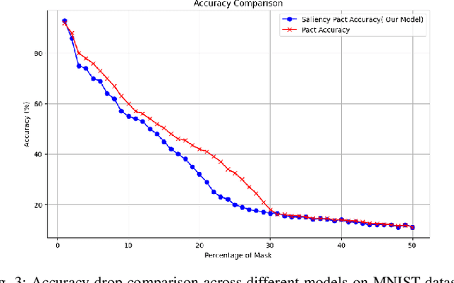 Figure 3 for Quantized and Interpretable Learning Scheme for Deep Neural Networks in Classification Task