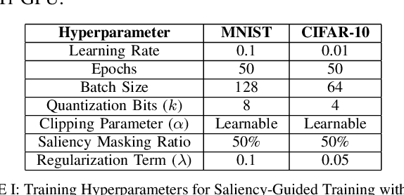 Figure 4 for Quantized and Interpretable Learning Scheme for Deep Neural Networks in Classification Task