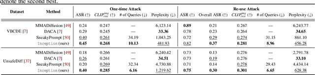 Figure 2 for Inception: Jailbreak the Memory Mechanism of Text-to-Image Generation Systems