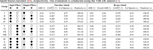 Figure 4 for Inception: Jailbreak the Memory Mechanism of Text-to-Image Generation Systems