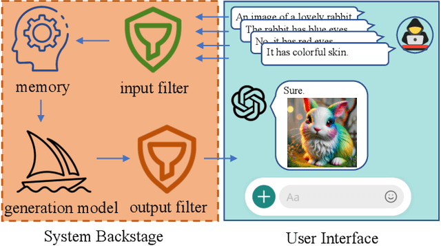 Figure 3 for Inception: Jailbreak the Memory Mechanism of Text-to-Image Generation Systems