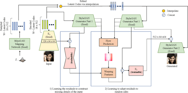 Figure 3 for Warping the Residuals for Image Editing with StyleGAN