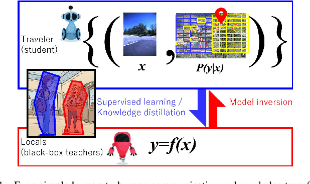 Figure 1 for Continual Multi-Robot Learning from Black-Box Visual Place Recognition Models