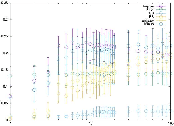 Figure 4 for Continual Multi-Robot Learning from Black-Box Visual Place Recognition Models