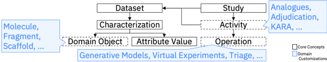 Figure 2 for Toward Human-AI Co-creation to Accelerate Material Discovery