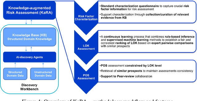 Figure 4 for Toward Human-AI Co-creation to Accelerate Material Discovery