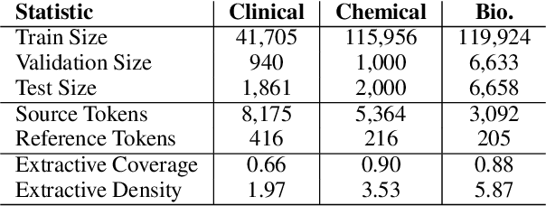 Figure 1 for What are the Desired Characteristics of Calibration Sets? Identifying Correlates on Long Form Scientific Summarization