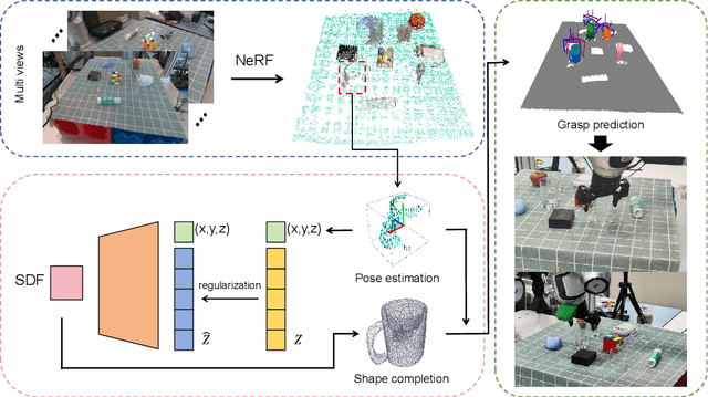 Figure 1 for NeRF-Based Transparent Object Grasping Enhanced by Shape Priors