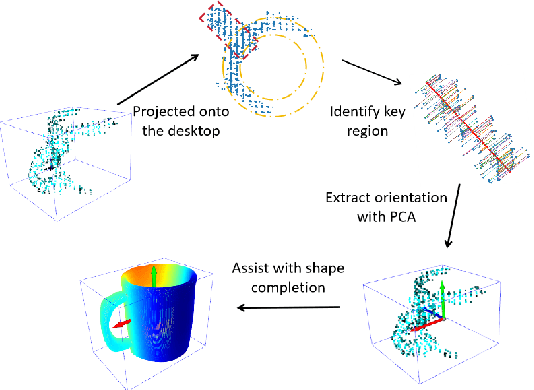 Figure 2 for NeRF-Based Transparent Object Grasping Enhanced by Shape Priors