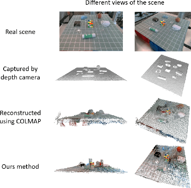 Figure 3 for NeRF-Based Transparent Object Grasping Enhanced by Shape Priors