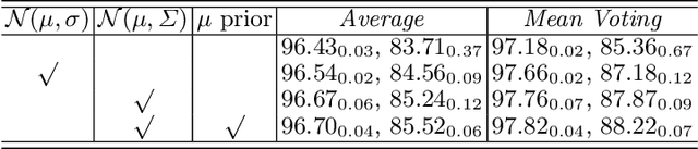 Figure 4 for Transformer-based Annotation Bias-aware Medical Image Segmentation
