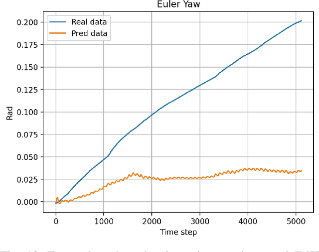 Figure 1 for Advancing Humanoid Locomotion: Mastering Challenging Terrains with Denoising World Model Learning