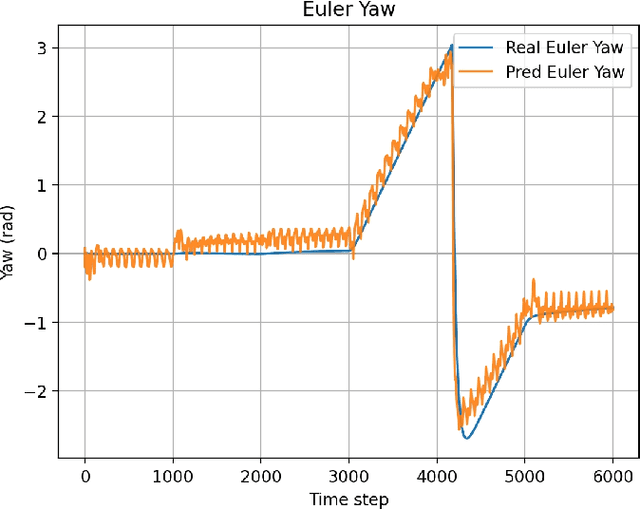 Figure 2 for Advancing Humanoid Locomotion: Mastering Challenging Terrains with Denoising World Model Learning