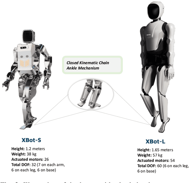 Figure 4 for Advancing Humanoid Locomotion: Mastering Challenging Terrains with Denoising World Model Learning