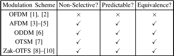Figure 3 for Equivalence of Several 6G Modulation Schemes for Doubly-Selective Channels