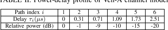 Figure 4 for Equivalence of Several 6G Modulation Schemes for Doubly-Selective Channels