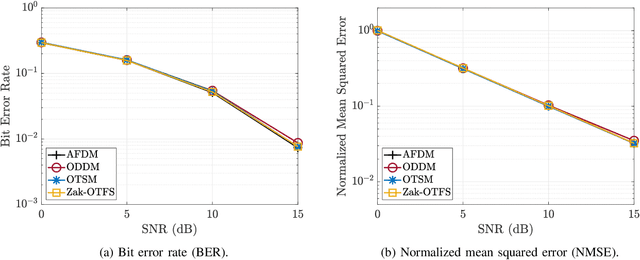 Figure 2 for Equivalence of Several 6G Modulation Schemes for Doubly-Selective Channels