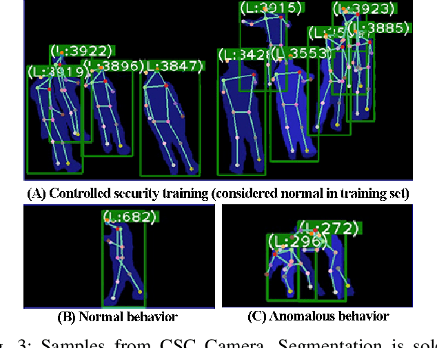 Figure 3 for PHEVA: A Privacy-preserving Human-centric Video Anomaly Detection Dataset