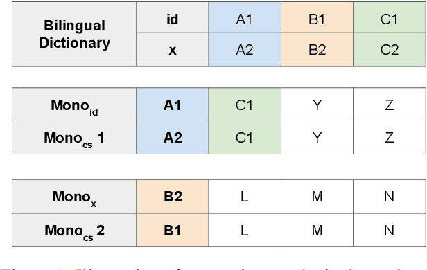 Figure 2 for Replicable Benchmarking of Neural Machine Translation (NMT) on Low-Resource Local Languages in Indonesia