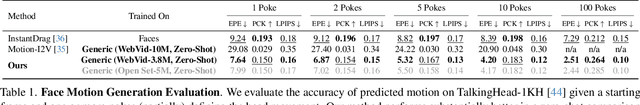 Figure 2 for What If : Understanding Motion Through Sparse Interactions
