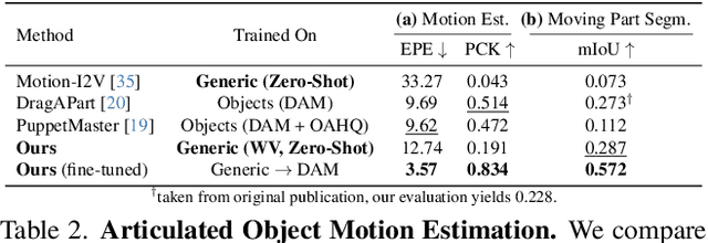 Figure 4 for What If : Understanding Motion Through Sparse Interactions