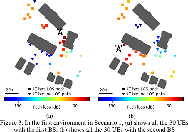 Figure 4 for WAIR-D: Wireless AI Research Dataset
