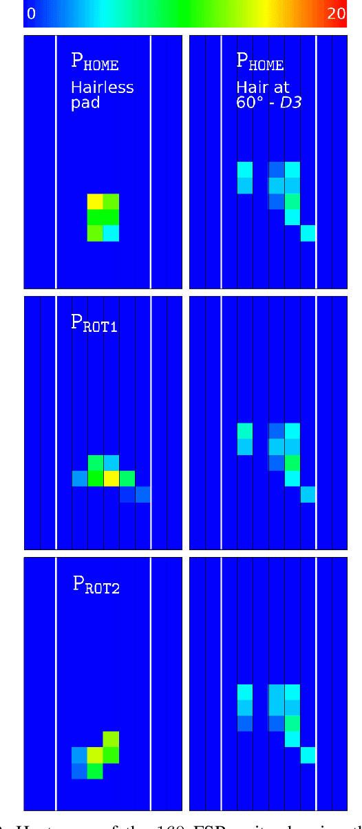 Figure 2 for AntGrip -- Boosting Parallel Plate Gripper Performance Inspired by the Internal Hairs of Ant Mandibles