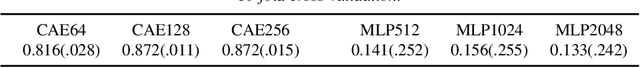 Figure 4 for Data-Adaptive Discriminative Feature Localization with Statistically Guaranteed Interpretation