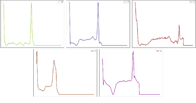 Figure 1 for Data-Adaptive Discriminative Feature Localization with Statistically Guaranteed Interpretation