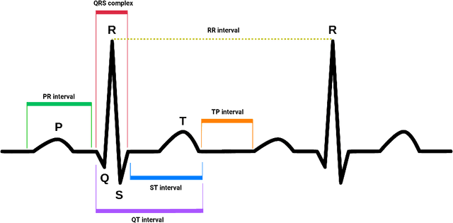 Figure 3 for Data-Adaptive Discriminative Feature Localization with Statistically Guaranteed Interpretation