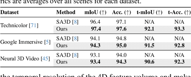 Figure 4 for Gear-NeRF: Free-Viewpoint Rendering and Tracking with Motion-aware Spatio-Temporal Sampling