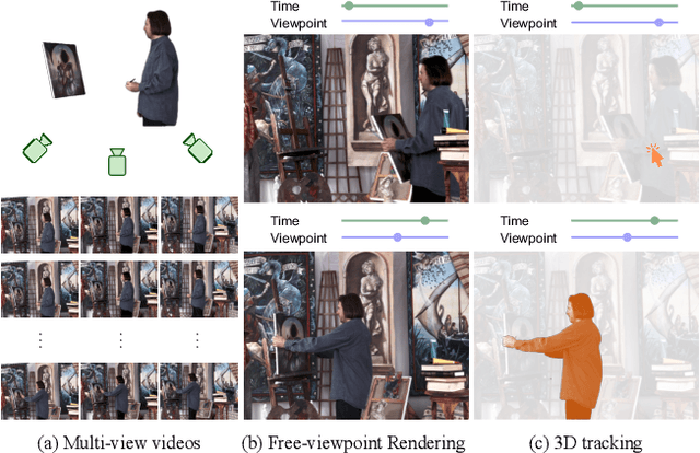 Figure 1 for Gear-NeRF: Free-Viewpoint Rendering and Tracking with Motion-aware Spatio-Temporal Sampling