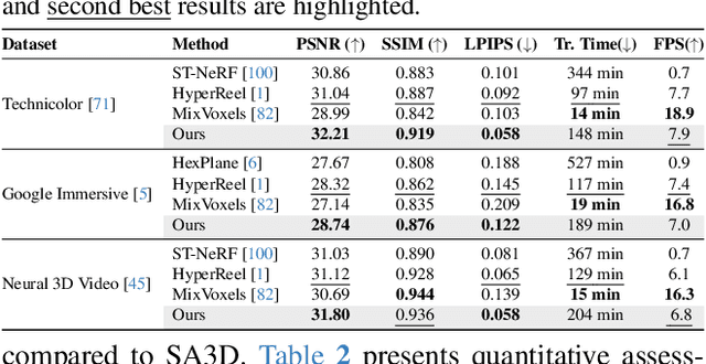 Figure 2 for Gear-NeRF: Free-Viewpoint Rendering and Tracking with Motion-aware Spatio-Temporal Sampling