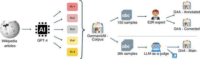 Figure 3 for German4All - A Dataset and Model for Readability-Controlled Paraphrasing in German