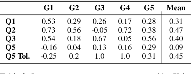 Figure 4 for German4All - A Dataset and Model for Readability-Controlled Paraphrasing in German