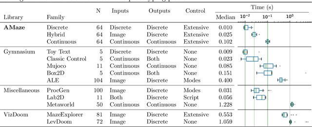 Figure 1 for AMaze: An intuitive benchmark generator for fast prototyping of generalizable agents