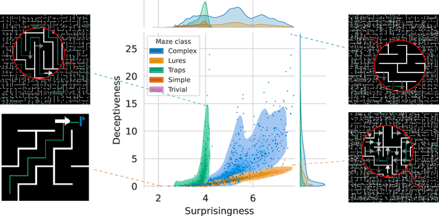 Figure 4 for AMaze: An intuitive benchmark generator for fast prototyping of generalizable agents