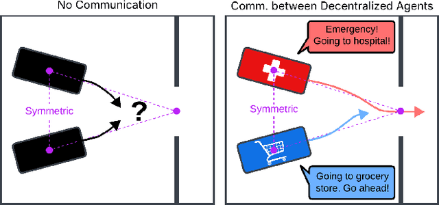 Figure 1 for GameChat: Multi-LLM Dialogue for Safe, Agile, and Socially Optimal Multi-Agent Navigation in Constrained Environments