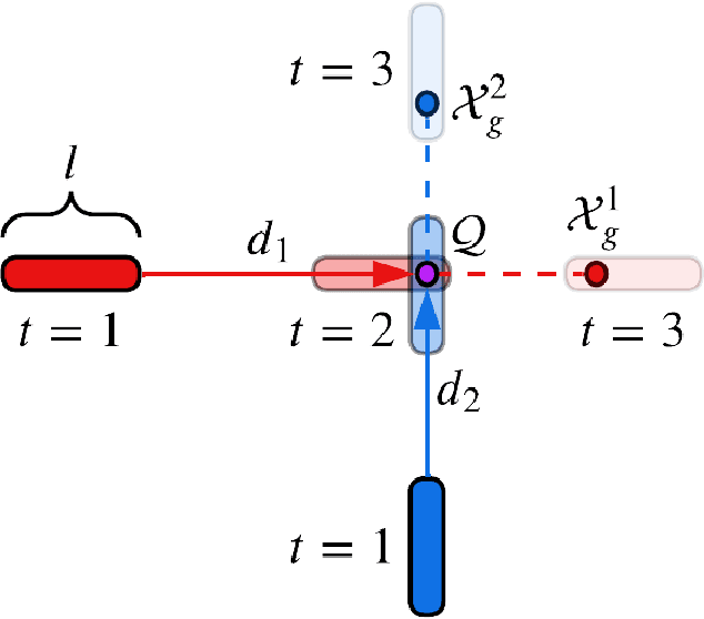 Figure 2 for GameChat: Multi-LLM Dialogue for Safe, Agile, and Socially Optimal Multi-Agent Navigation in Constrained Environments