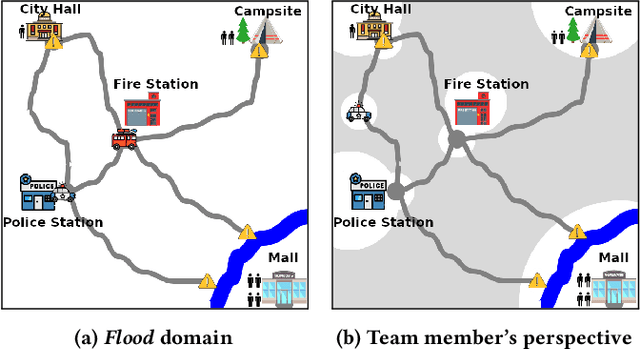 Figure 1 for Automated Task-Time Interventions to Improve Teamwork using Imitation Learning