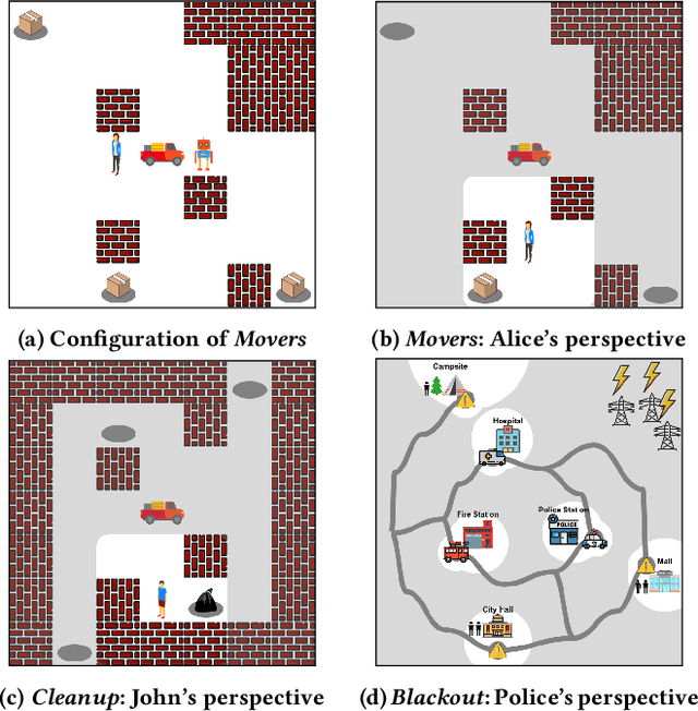 Figure 3 for Automated Task-Time Interventions to Improve Teamwork using Imitation Learning