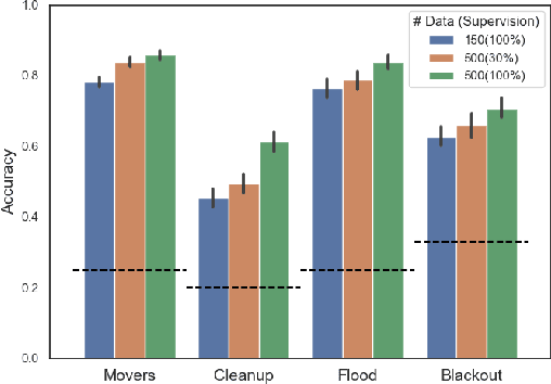 Figure 4 for Automated Task-Time Interventions to Improve Teamwork using Imitation Learning