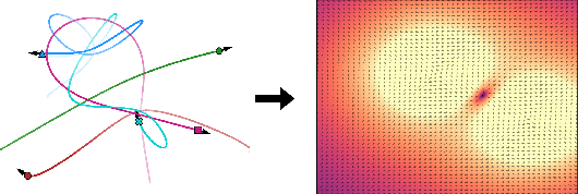 Figure 1 for Latent Field Discovery In Interacting Dynamical Systems With Neural Fields