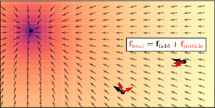 Figure 3 for Latent Field Discovery In Interacting Dynamical Systems With Neural Fields