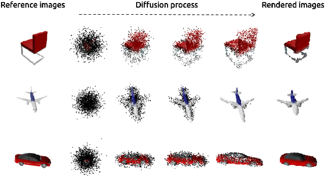Figure 1 for 3D Colored Shape Reconstruction from a Single RGB Image through Diffusion