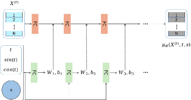 Figure 4 for 3D Colored Shape Reconstruction from a Single RGB Image through Diffusion