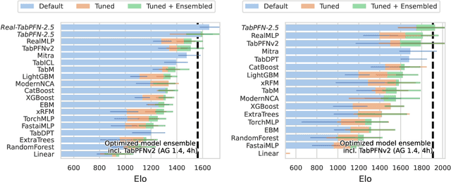 Figure 4 for TabPFN-2.5: Advancing the State of the Art in Tabular Foundation Models