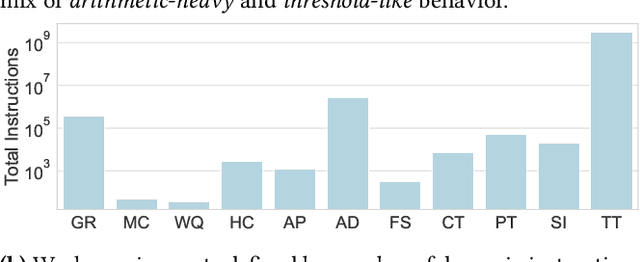 Figure 4 for Lifetime-Aware Design of Item-Level Intelligence